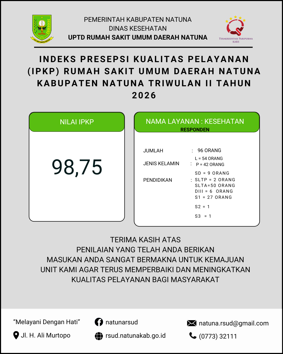 Survei Persepsi Kualitas Pelayanan